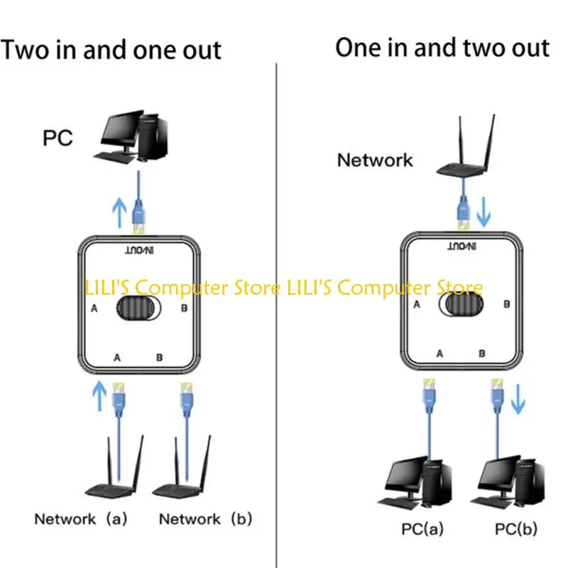 A52B 2 порт RJ45 LAN сетевой выключатель сети 1000 Мбит/с 2 в 1 OUT/1 в 2 Out Внутренний внешний сетевой переключатель
A52B 2 порт RJ45 LAN сетевой выключатель сети 1000 Мбит/с 2 в 1 OUT/1 в 2 Out Внутренний внешний сетевой переключатель