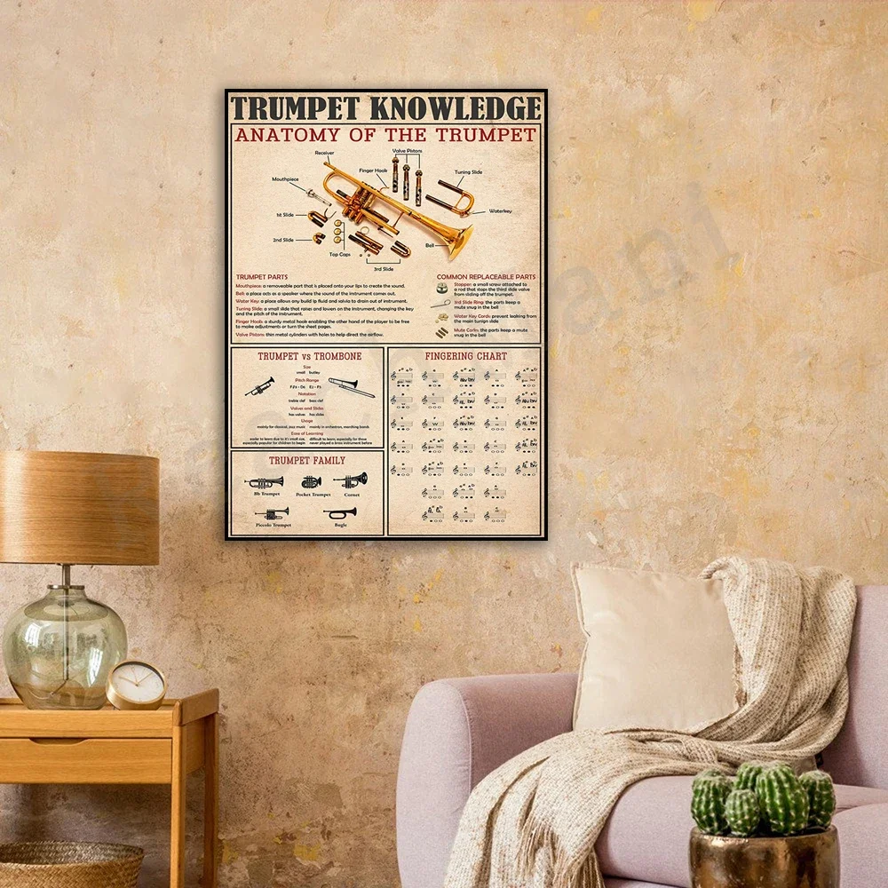 Trumpet knowledge anatomy Trumpet portrait art poster Nordic modern home living room music room decoration painting lover gift
Trumpet knowledge anatomy Trumpet portrait art poster Nordic modern home living room music room decoration painting lover gift