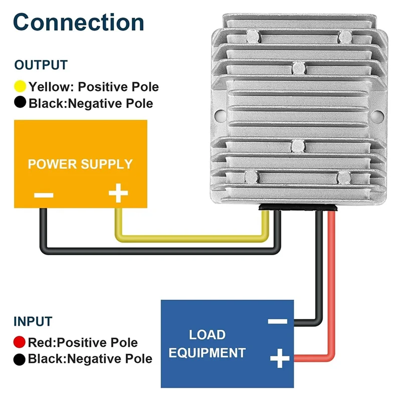 A42I-DC 36V/48V Step Down To 12V 20A 240W DC DC Converter Regulator Power Supply Module Buck Transformer, Waterproof
A42I-DC 36V/48V Step Down To 12V 20A 240W DC DC Converter Regulator Power Supply Module Buck Transformer, Waterproof