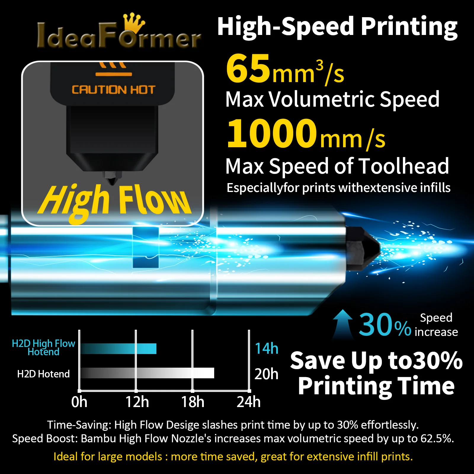 Сменное сопло для комплекта Hontend Bambu Lab H2D, закаленная сталь с высоким расходом 0,4 мм для деталей 3D-принтера Bambu Lab, аксессуары A1 
Сменное сопло для комплекта Hontend Bambu Lab H2D, закаленная сталь с высоким расходом 0,4 мм для деталей 3D-принтера Bambu Lab, аксессуары A1