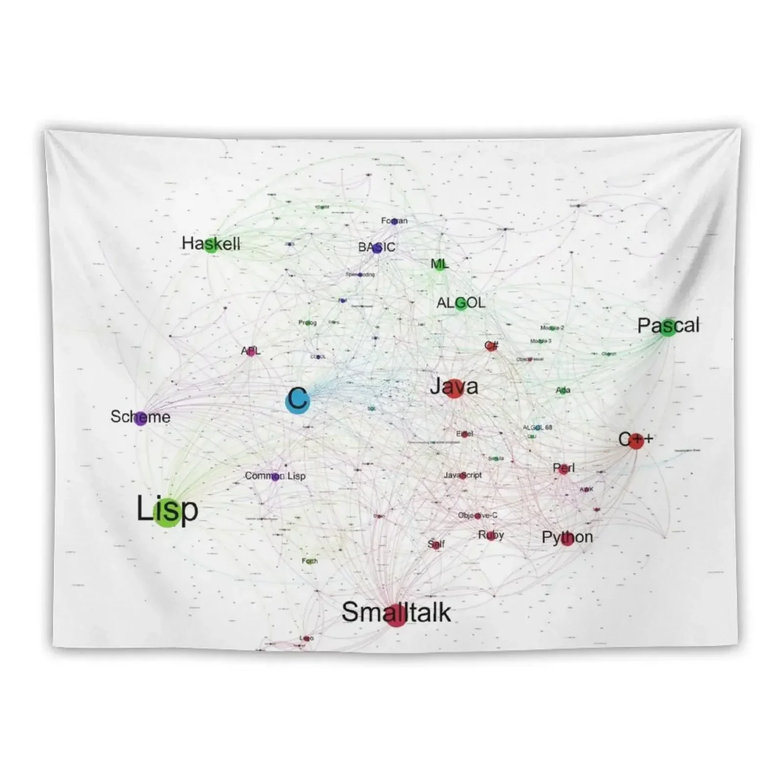 Network Graph of Programming Language Influence - Light Background Tapestry Wall Decorations Room Decorations Tapestry
Network Graph of Programming Language Influence - Light Background Tapestry Wall Decorations Room Decorations Tapestry