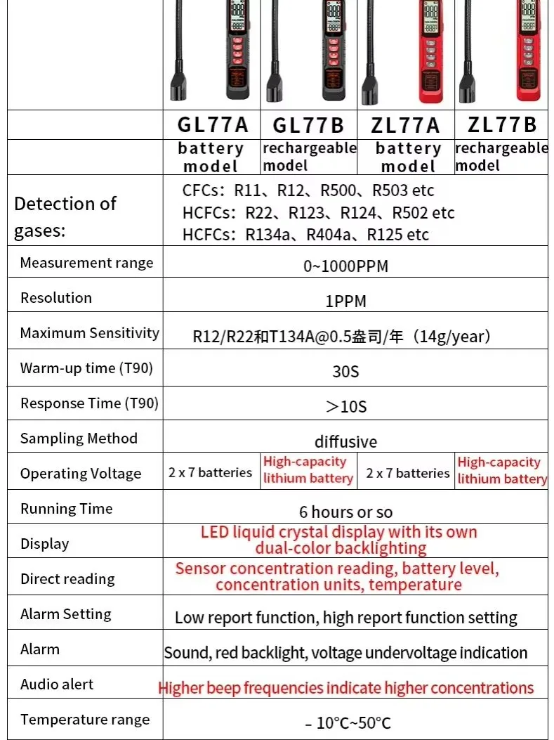 Детектор утечки хладагента ZL-77A, 0-1000PPM, тестер утечки фреона для CFC, HFC, HCFC, монитор газа для систем ОВКВ и кондиционеров
Детектор утечки хладагента ZL-77A, 0-1000PPM, тестер утечки фреона для CFC, HFC, HCFC, монитор газа для систем ОВКВ и кондиционеров