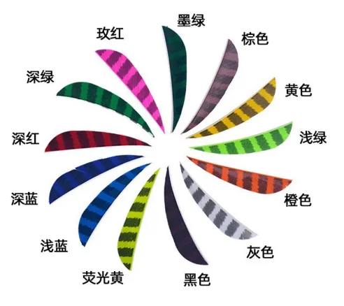 15/30 шт. 3-дюймовые полосатые перья для стрел розового/зеленого/белого/желтого/оранжевого/красного/синего цвета для аксессуаров для стрельбы из лука
15/30 шт. 3-дюймовые полосатые перья для стрел розового/зеленого/белого/желтого/оранжевого/красного/синего цвета для аксессуаров для стрельбы из лука