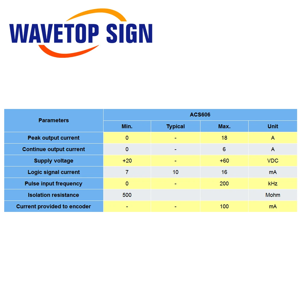 WaveTopSign Stock Leadshine ACS606
WaveTopSign Stock Leadshine ACS606