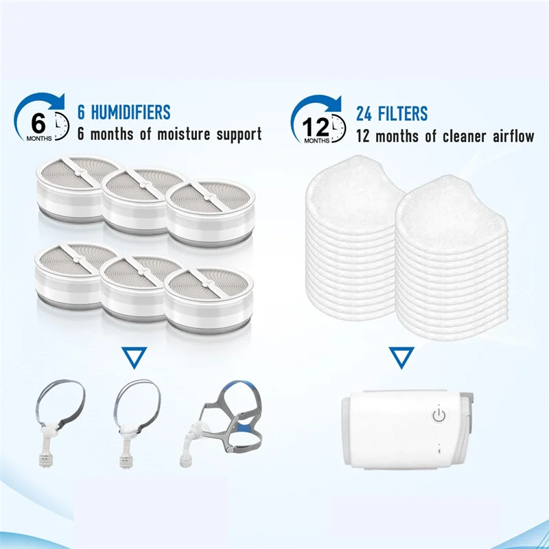 B08B-6Pc Humidifier Cartridges And 24 Filters For Humidx Plus For Airmini Connector For P10 Nasal Pillow N20 And N30 Cushions
B08B-6Pc Humidifier Cartridges And 24 Filters For Humidx Plus For Airmini Connector For P10 Nasal Pillow N20 And N30 Cushions