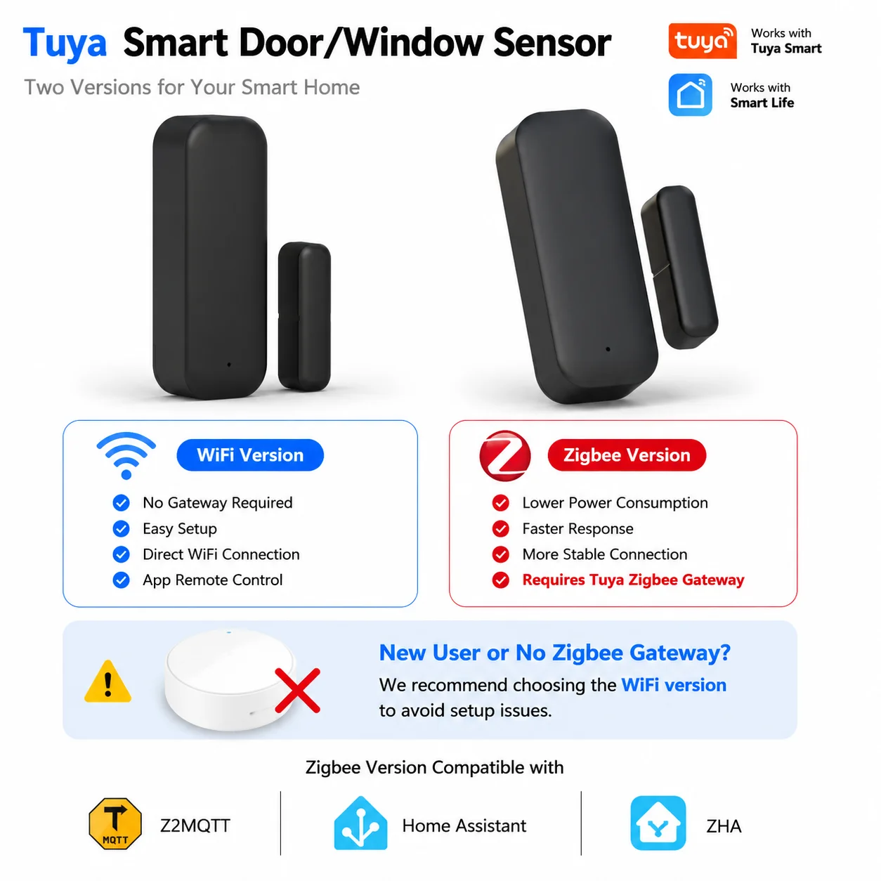 Tuya WiFi/Zigbee Door Window Sensor Smart Home Wireless Door Detector Door Open / Closed Alarm System work With Tuya Smart Life
Tuya WiFi/Zigbee Door Window Sensor Smart Home Wireless Door Detector Door Open / Closed Alarm System work With Tuya Smart Life