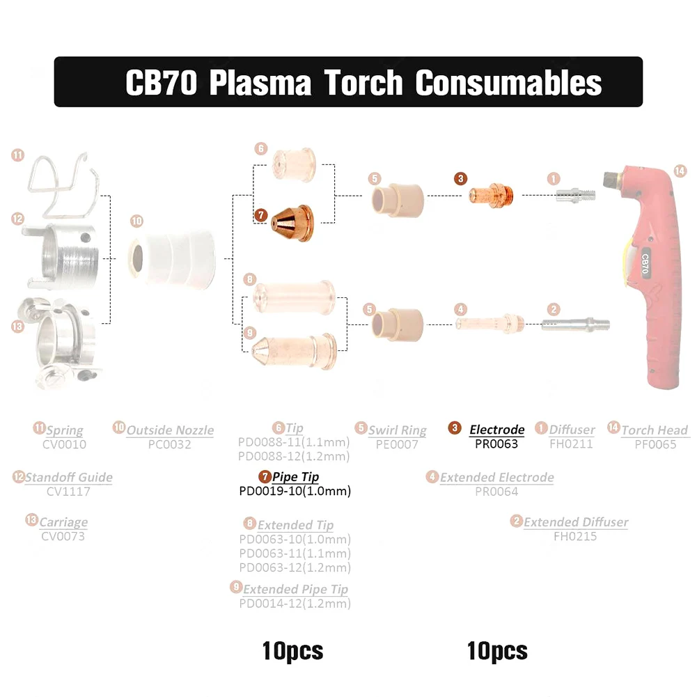 20 шт., плазменный резак, машина для плазменной резки, расходные материалы для Eastwood для Versa Cut 60A, наконечники для труб, 50A, электроды PD0019-10
20 шт., плазменный резак, машина для плазменной резки, расходные материалы для Eastwood для Versa Cut 60A, наконечники для труб, 50A, электроды PD0019-10