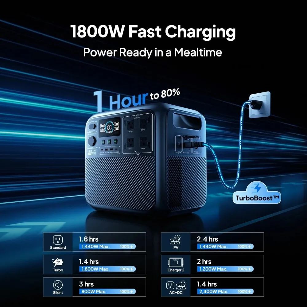 Elite 200 V2 Portable Power Station 2073.6Wh LFP Battery Backup with 2600W AC Outlets (3900W Peak Power Output) 0-80% Charging C
Elite 200 V2 Portable Power Station 2073.6Wh LFP Battery Backup with 2600W AC Outlets (3900W Peak Power Output) 0-80% Charging C