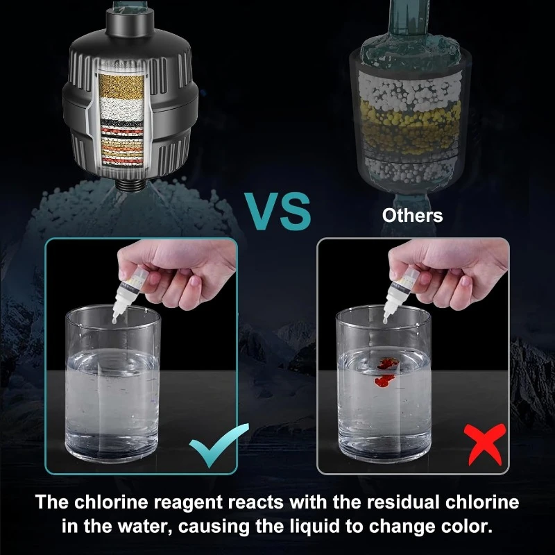 High Pressure 9-Modes Filtered Shower Head - with 20 Stage Shower Filter for Hard Water 
High Pressure 9-Modes Filtered Shower Head - with 20 Stage Shower Filter for Hard Water