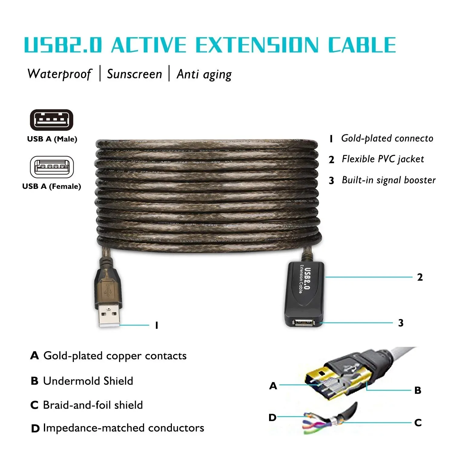 5M 10M 15M 20M USB 2.0 Extension Cable with Chip High Speed Active Repeater Male to Female Data Cord for Laptop Printer Scanner
5M 10M 15M 20M USB 2.0 Extension Cable with Chip High Speed Active Repeater Male to Female Data Cord for Laptop Printer Scanner
