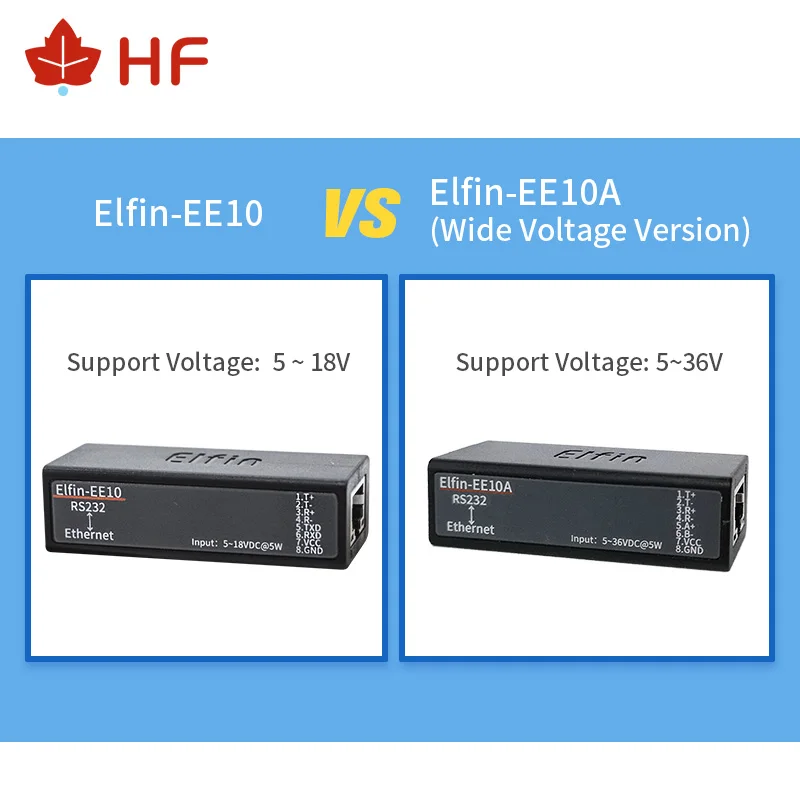 Последовательный порт EE10A от RS232 к устройству последовательного порта Ethernet, Поддержка сервера TCP/IP Telnet Modbus, протокол TCP
Последовательный порт EE10A от RS232 к устройству последовательного порта Ethernet, Поддержка сервера TCP/IP Telnet Modbus, протокол TCP