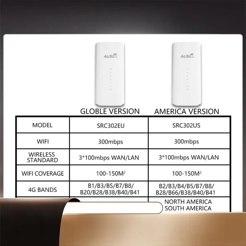 4G LTE WIFI Router 300Mbps 3LAN VPN With Sim Card Slot For 4G SIM Card MODEM Wireless Router EU Plug Durable Easy Install-X64A
4G LTE WIFI Router 300Mbps 3LAN VPN With Sim Card Slot For 4G SIM Card MODEM Wireless Router EU Plug Durable Easy Install-X64A