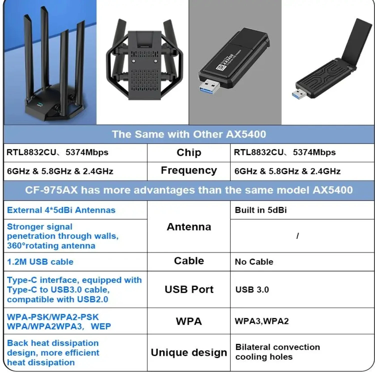 5374 Мбит/с USB Wi-Fi6 адаптер AX5400 трехдиапазонная гигабитная игровая сетевая карта Wi-Fi ключ внешний 4 антенны приемник для ПК Win10/11
5374 Мбит/с USB Wi-Fi6 адаптер AX5400 трехдиапазонная гигабитная игровая сетевая карта Wi-Fi ключ внешний 4 антенны приемник для ПК Win10/11