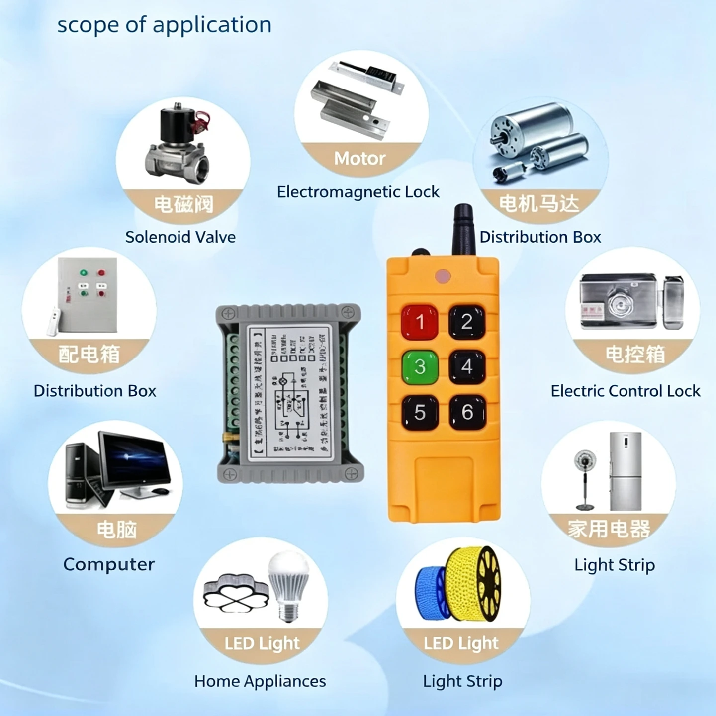 6-Channel RF Wireless Remote Control Switch DC12V/24V with Industrial 6-Key Remote Motor Distribution Box Controller
6-Channel RF Wireless Remote Control Switch DC12V/24V with Industrial 6-Key Remote Motor Distribution Box Controller