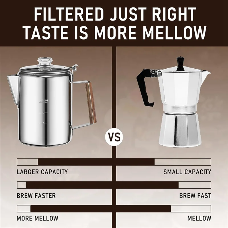 ABXF-Coffee Percolators Stovetop For Camping, Percolator Coffee Pot Stainless Steel Coffee Maker Camping 9 Cup
ABXF-Coffee Percolators Stovetop For Camping, Percolator Coffee Pot Stainless Steel Coffee Maker Camping 9 Cup