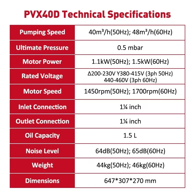Plastic Thermoforming Vacuum Pump Oil-Sealed Rotary Vane Wordfik PVX40D 40-48m³/h High Vacuum Pump 0.5mbar
Plastic Thermoforming Vacuum Pump Oil-Sealed Rotary Vane Wordfik PVX40D 40-48m³/h High Vacuum Pump 0.5mbar