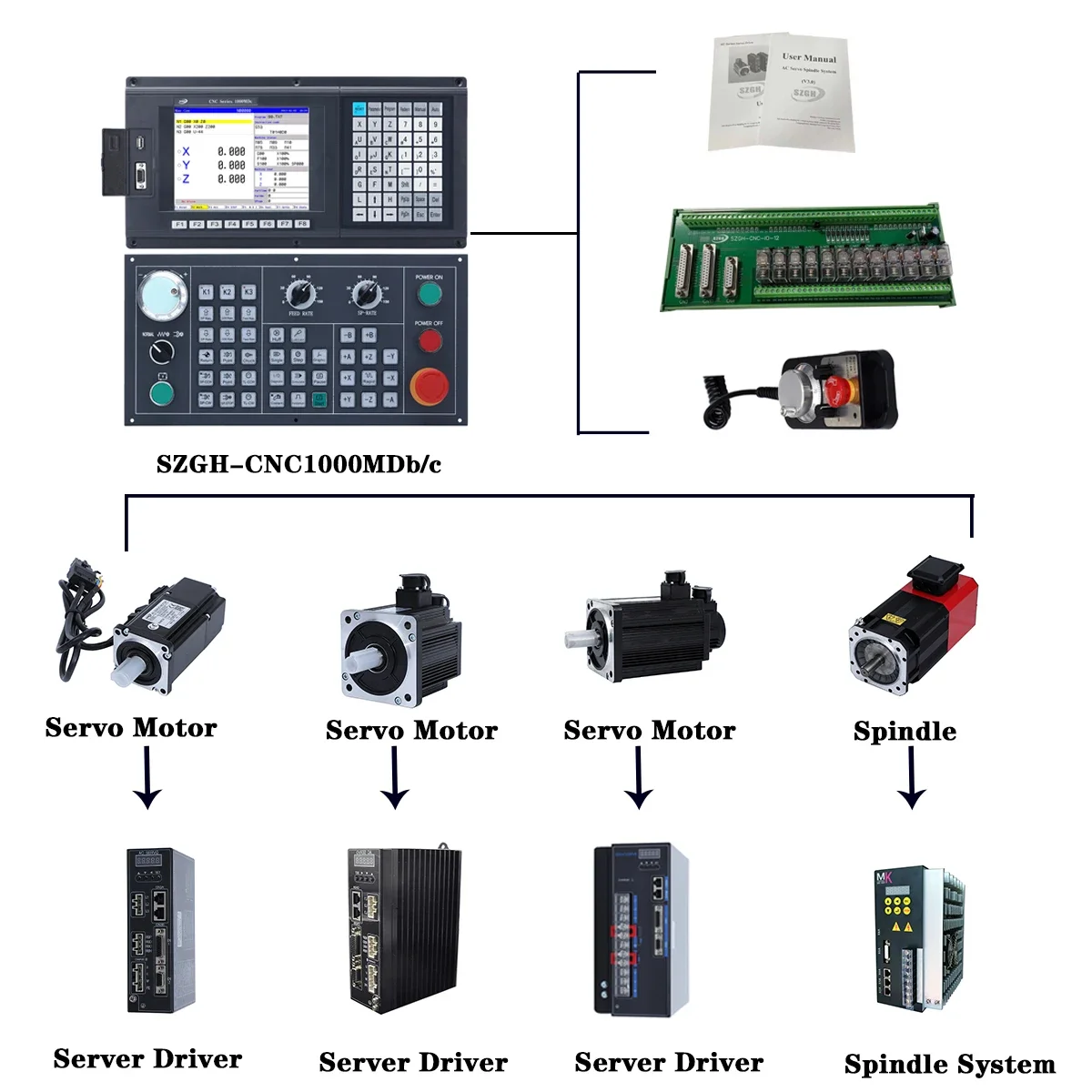 MSMachining Center Machinery Machine for 3 Axis Woodworking Cnc Router Controller