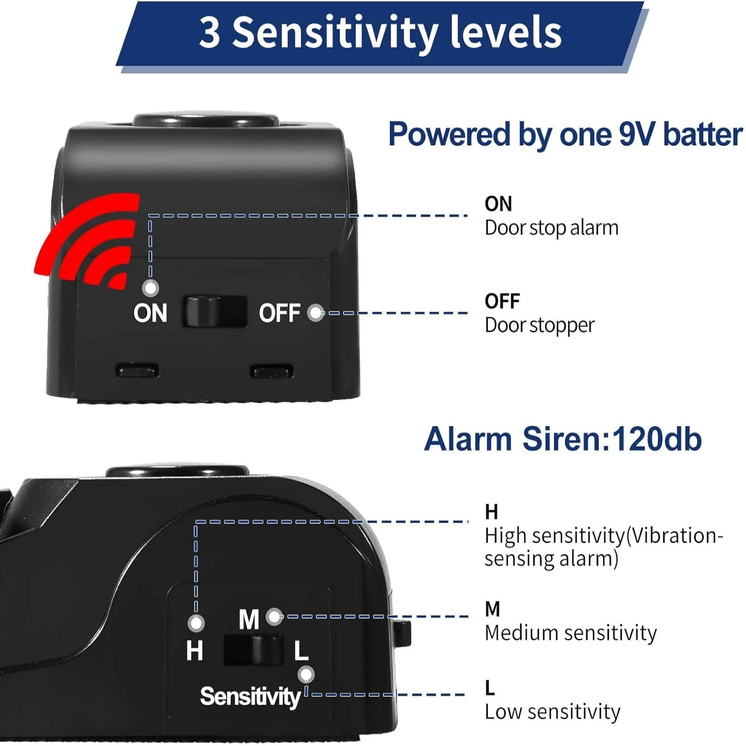 Upgraded Door Stop Alarm, with 120DB Security Alarm, Door Security for Traveling, , Hotel and Apartment (Black) (Pack of 2)
Upgraded Door Stop Alarm, with 120DB Security Alarm, Door Security for Traveling, , Hotel and Apartment (Black) (Pack of 2)
