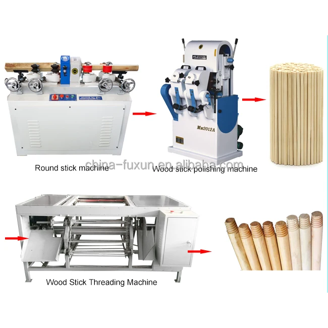 Automatic Bamboo Wooden Round Rod Pole Stick Making Machine for Mop Broom Curtain Handle Wood Dowel Making
Automatic Bamboo Wooden Round Rod Pole Stick Making Machine for Mop Broom Curtain Handle Wood Dowel Making