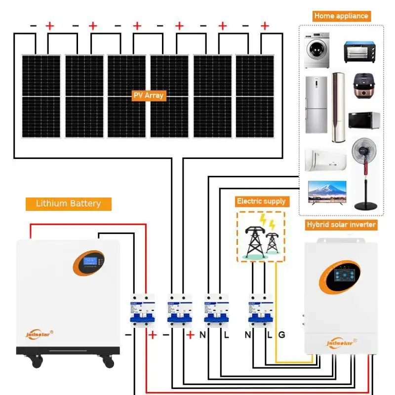 Home Hybrid Solar Energy System 110V 220V Complete Solar Battery Storage Systems With Solar Inverter 7.2kW 10kW 15kW
Home Hybrid Solar Energy System 110V 220V Complete Solar Battery Storage Systems With Solar Inverter 7.2kW 10kW 15kW