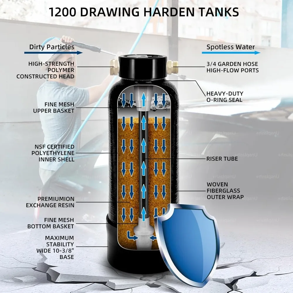 Spotless Water System.Car Wash System,Deionized Water System for RV, Vehicles, Motorcycles, Bikes, Boats, Planes,No Spots
Spotless Water System.Car Wash System,Deionized Water System for RV, Vehicles, Motorcycles, Bikes, Boats, Planes,No Spots