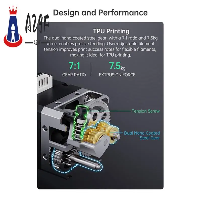 A29F-H2 V2S Lite для экструдера REVO с прямым приводом Hotend с насадкой E3D Revo для 3D-принтера Ender 3 Voron2.4 Voron V0 Vzbot
A29F-H2 V2S Lite для экструдера REVO с прямым приводом Hotend с насадкой E3D Revo для 3D-принтера Ender 3 Voron2.4 Voron V0 Vzbot