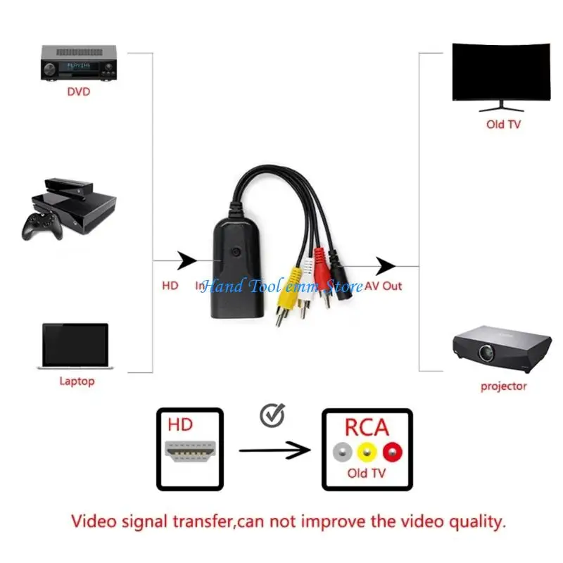 H37F HDTV to AVI Video Adapter Dense Video Processor Features Advanced AntiInterference Design Perfect for Flawlesses Output
H37F HDTV to AVI Video Adapter Dense Video Processor Features Advanced AntiInterference Design Perfect for Flawlesses Output