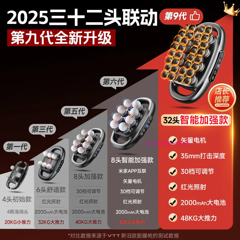 32 fascia guns 30 gears 50KG strength 16 massagers 8 fascia guns 32 heads factory cross-border
32 fascia guns 30 gears 50KG strength 16 massagers 8 fascia guns 32 heads factory cross-border