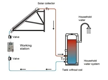 Solar Water Heating System, 3000W, 200L, 300L, 400L, 500L, Best Selling