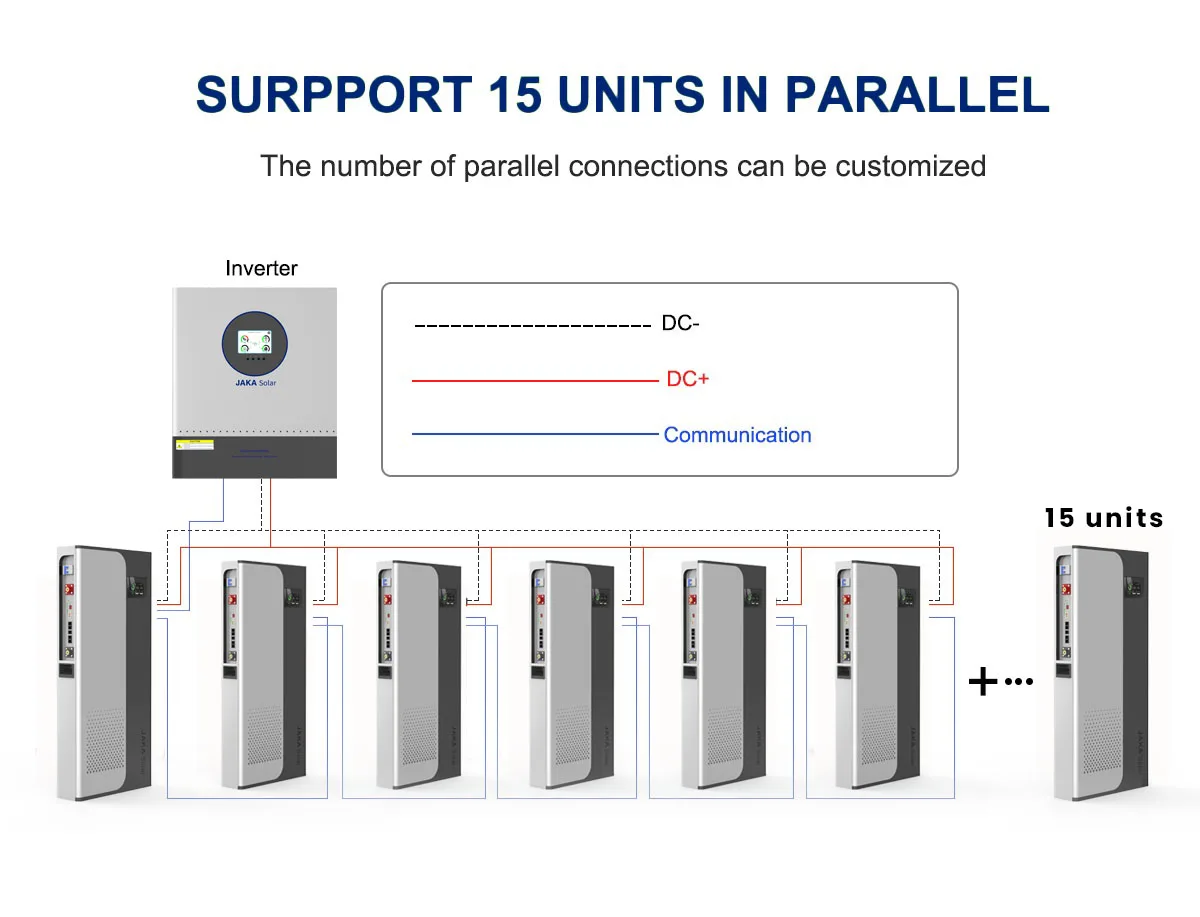Inverter, built-in kit, complete high-quality supply, industrial , hybrid
Inverter, built-in kit, complete high-quality supply, industrial , hybrid