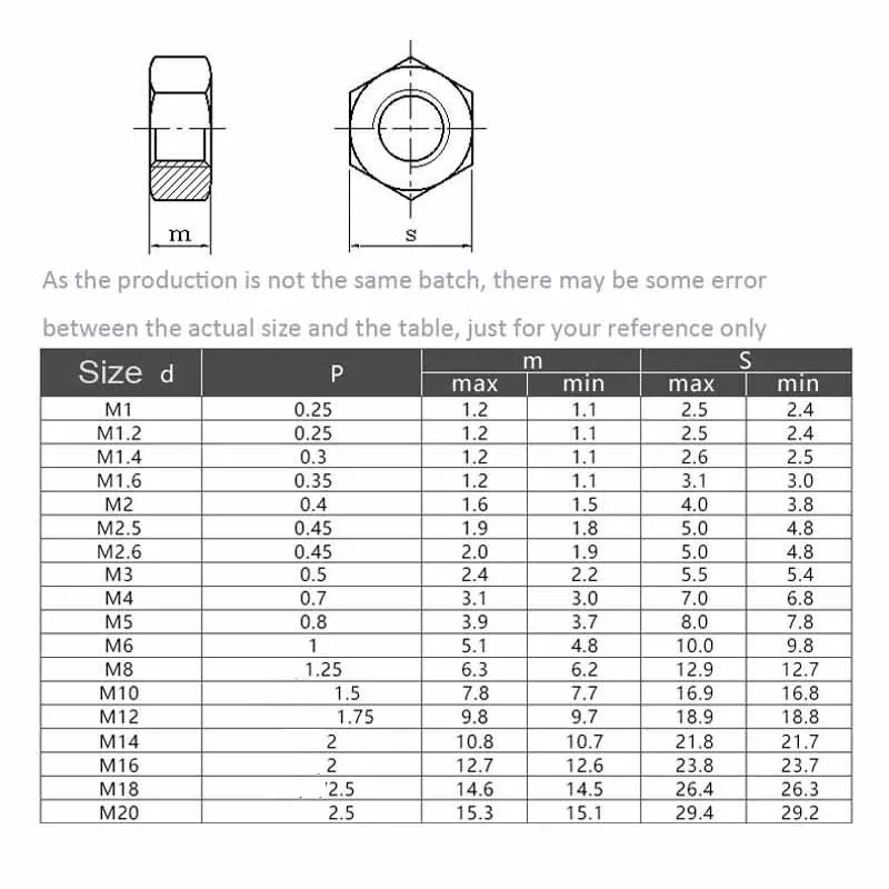 2/5/10Pcs M1.6 M2 M2.5 M3 M4 M5 M6 M8 M10 M12 M14 M16 Pure Titanium TA2 Hexagon Hex Nut DIN934 High Quality Gr2
2/5/10Pcs M1.6 M2 M2.5 M3 M4 M5 M6 M8 M10 M12 M14 M16 Pure Titanium TA2 Hexagon Hex Nut DIN934 High Quality Gr2