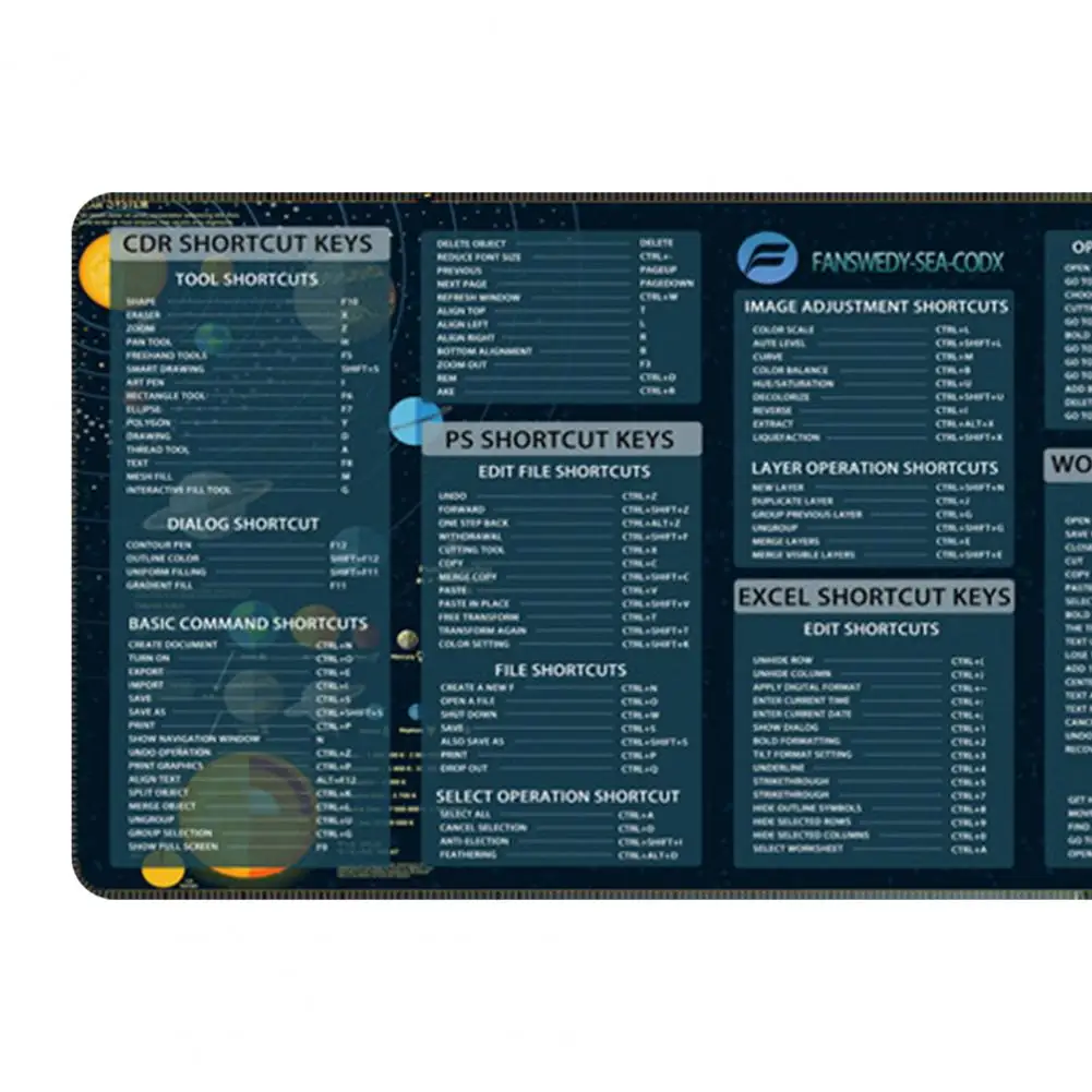 Большой коврик для мыши 40x90 см, портативный водонепроницаемый офисный коврик Power Point, Excel Word, клавиши быстрого доступа, настольный коврик, нескользящий коврик для настольной мыши
Большой коврик для мыши 40x90 см, портативный водонепроницаемый офисный коврик Power Point, Excel Word, клавиши быстрого доступа, настольный коврик, нескользящий коврик для настольной мыши