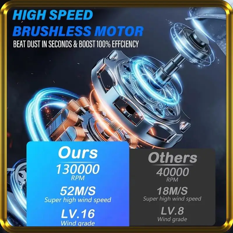 -A95Z Mini Turbo Jet Fan 130000RPM Wind Speed 52M/S Brushless Motor Handheld Duct Fan Cyclone Turbo Electric Blower
-A95Z Mini Turbo Jet Fan 130000RPM Wind Speed 52M/S Brushless Motor Handheld Duct Fan Cyclone Turbo Electric Blower