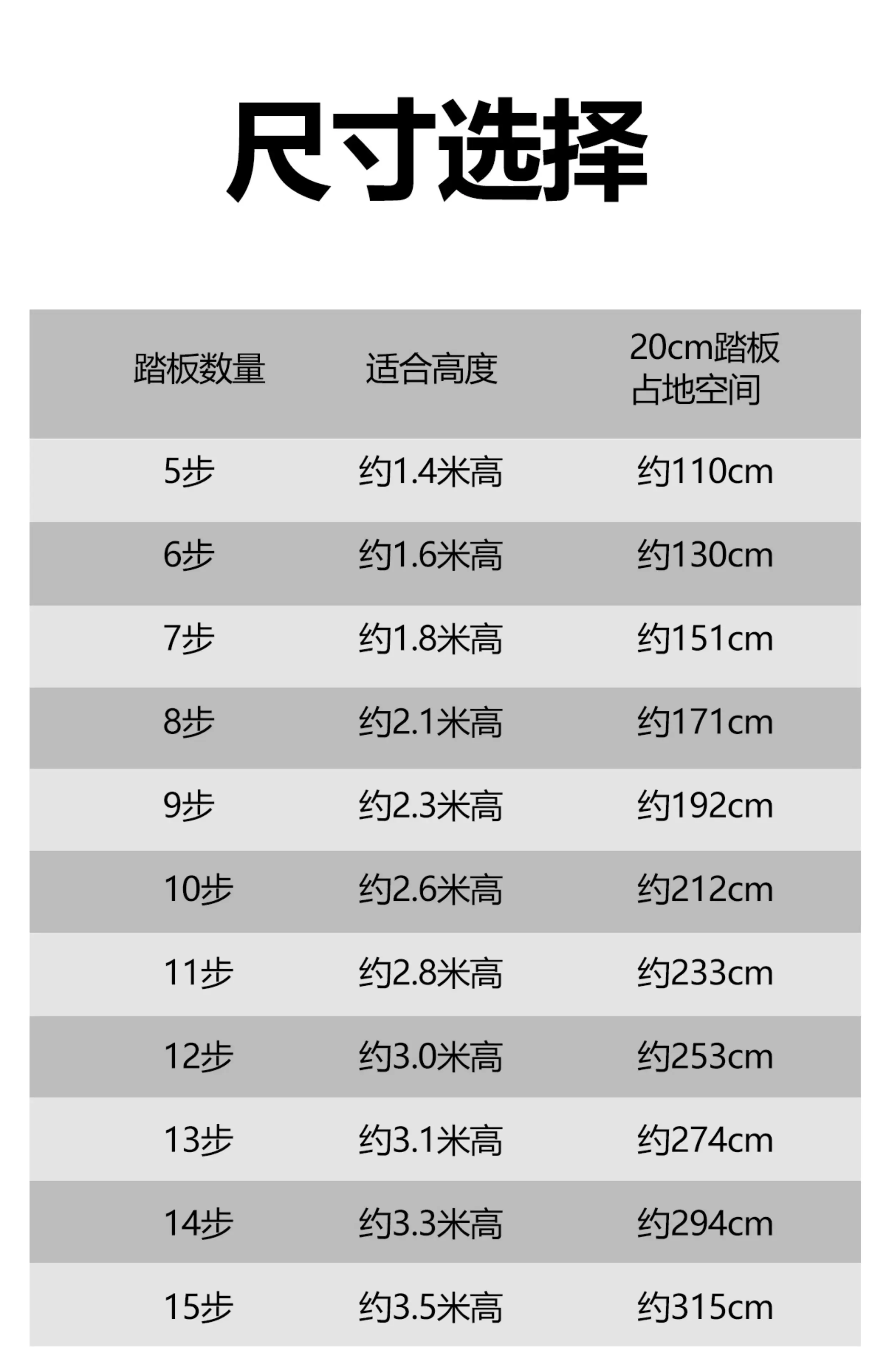 Складные лестницы для гаража/мансарды, крепление к стене, из углеродистой стали, с приваренными распорными винтами, фиксированный отсек, заводская цена
Складные лестницы для гаража/мансарды, крепление к стене, из углеродистой стали, с приваренными распорными винтами, фиксированный отсек, заводская цена