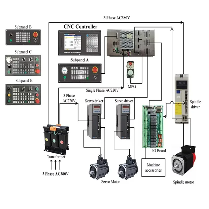 Lathe Controller 3 Axis Cnc Control Unit For Wood Lathe Machine
Lathe Controller 3 Axis Cnc Control Unit For Wood Lathe Machine
