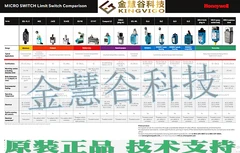 2025.5 GLAC01B Honeywell/Honeywell Authorized Agent, Limit Switch, New Original Technical Support
2025.5 GLAC01B Honeywell/Honeywell Authorized Agent, Limit Switch, New Original Technical Support