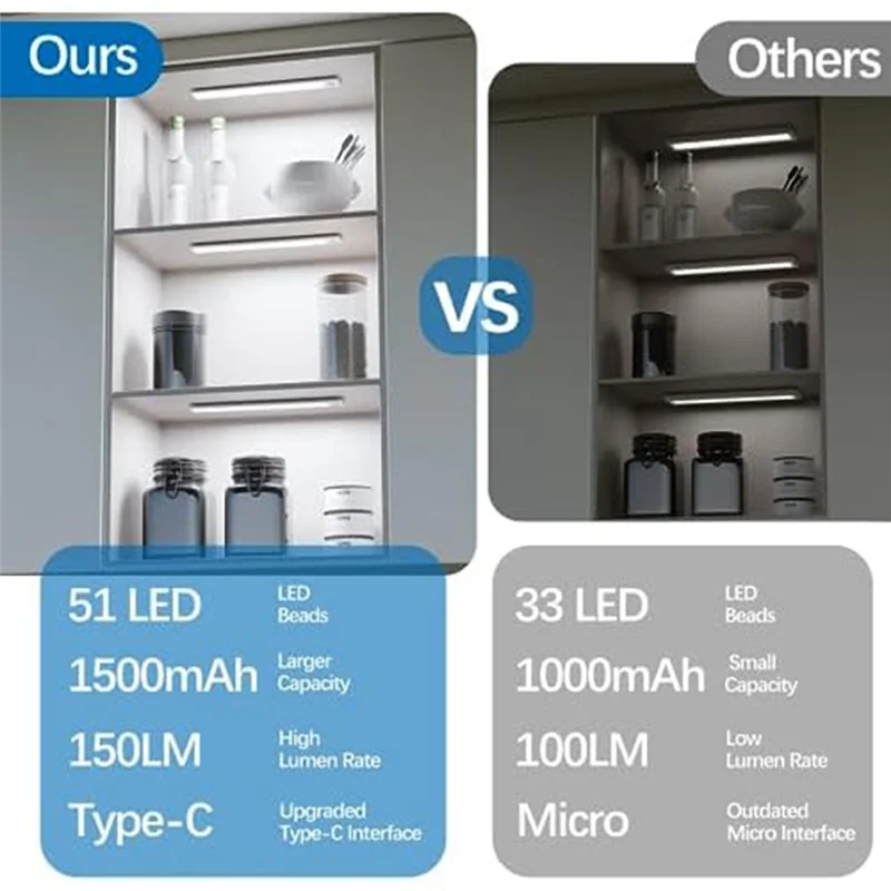 LICE-Motion Sensor Under Cabinet Light Rechargeable Light Wireless Night Light Strip Kit For Kitchen Wardrobe Bedroom, 12 Inch
LICE-Motion Sensor Under Cabinet Light Rechargeable Light Wireless Night Light Strip Kit For Kitchen Wardrobe Bedroom, 12 Inch