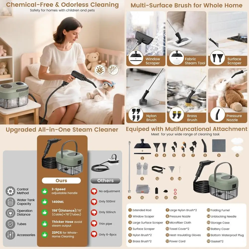 Портативный пароочиститель 2500 Вт с 3-уровневой регулировкой пара и 21 аксессуаром для дома, автомобиля, пола, мебели, плитки, затирки и труб
Портативный пароочиститель 2500 Вт с 3-уровневой регулировкой пара и 21 аксессуаром для дома, автомобиля, пола, мебели, плитки, затирки и труб