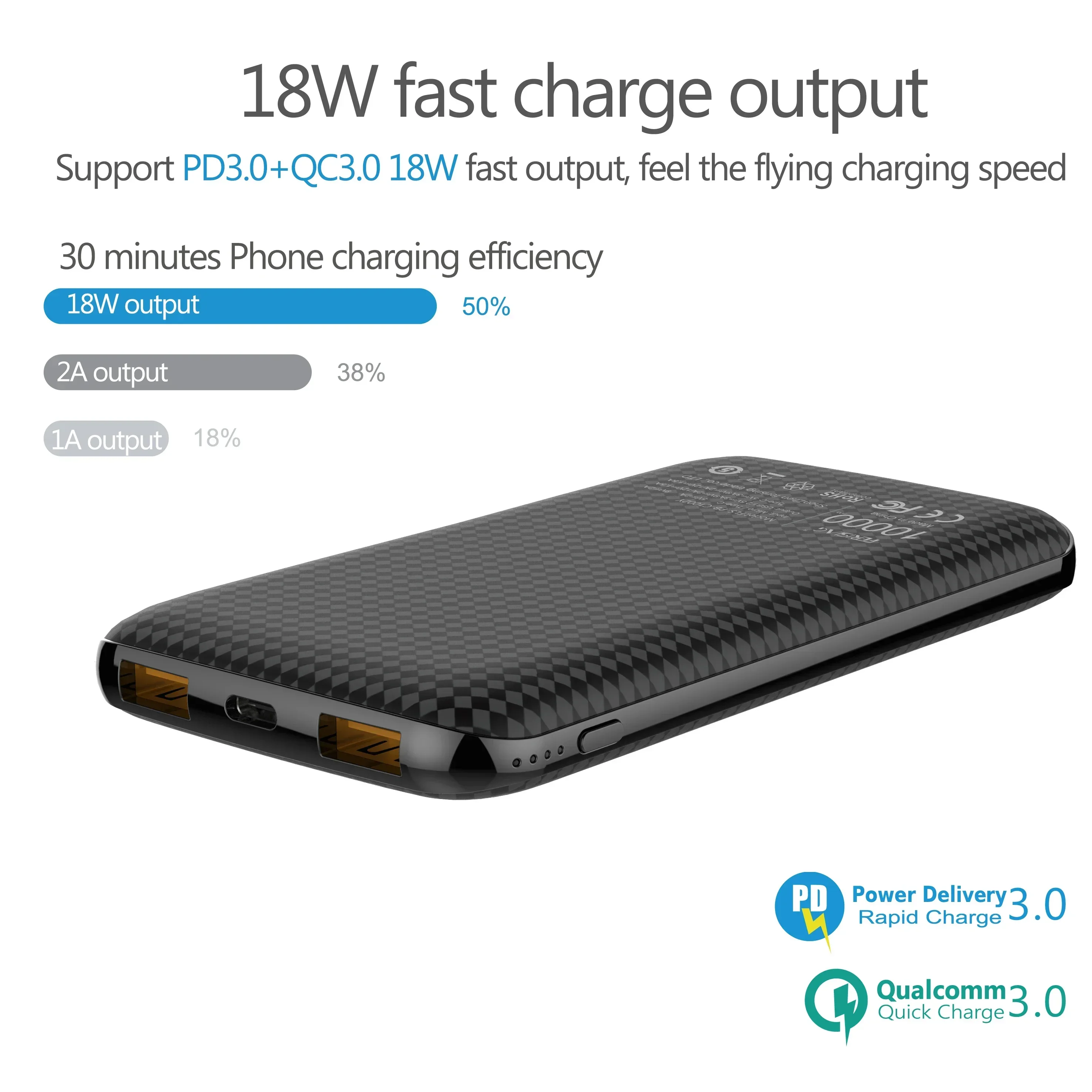 PD3.0 10000mAh Fast Charging Power Bank for Xiaomi/iPhone 12 13 14 15 16 - Type-C Portable Battery, Quick Charge 20W | 50% Off
PD3.0 10000mAh Fast Charging Power Bank for Xiaomi/iPhone 12 13 14 15 16 - Type-C Portable Battery, Quick Charge 20W | 50% Off