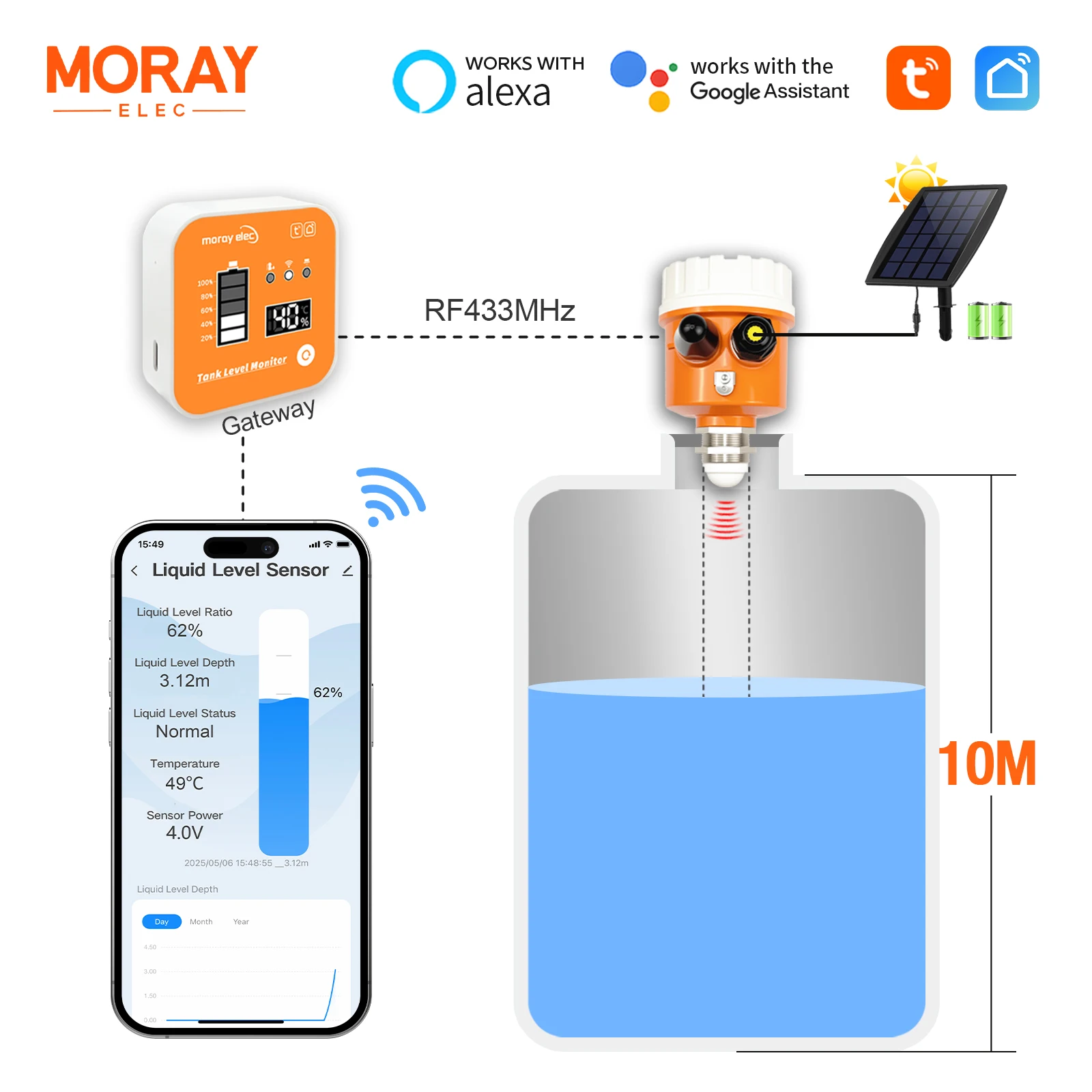 Moray ME203RSP Solar Energy Gateway Temperature Non-Contact Ultrasonic Level Indicator Sensor Water Level Sensor
Moray ME203RSP Solar Energy Gateway Temperature Non-Contact Ultrasonic Level Indicator Sensor Water Level Sensor