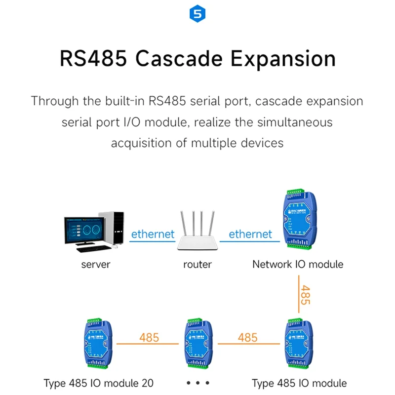 Строчный шлюз, 4DI + 4DO, CDEBYTE IoT Ethernet I/O модем, TCP сервер RJ45 RS485, модуль контроля сбора данных
Строчный шлюз, 4DI + 4DO, CDEBYTE IoT Ethernet I/O модем, TCP сервер RJ45 RS485, модуль контроля сбора данных