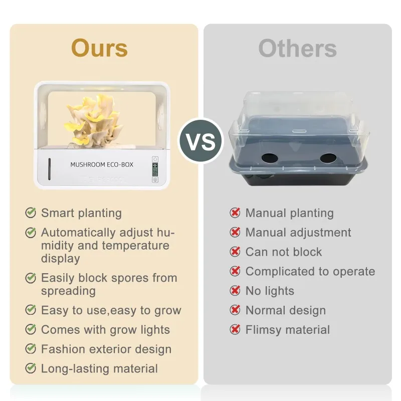Crownow Home Smart Hydroponic Mini Greenhouse Mushroom Growing Kit 27'' Fully Automatic Pump for Home Smart Mushroom Farming
Crownow Home Smart Hydroponic Mini Greenhouse Mushroom Growing Kit 27'' Fully Automatic Pump for Home Smart Mushroom Farming