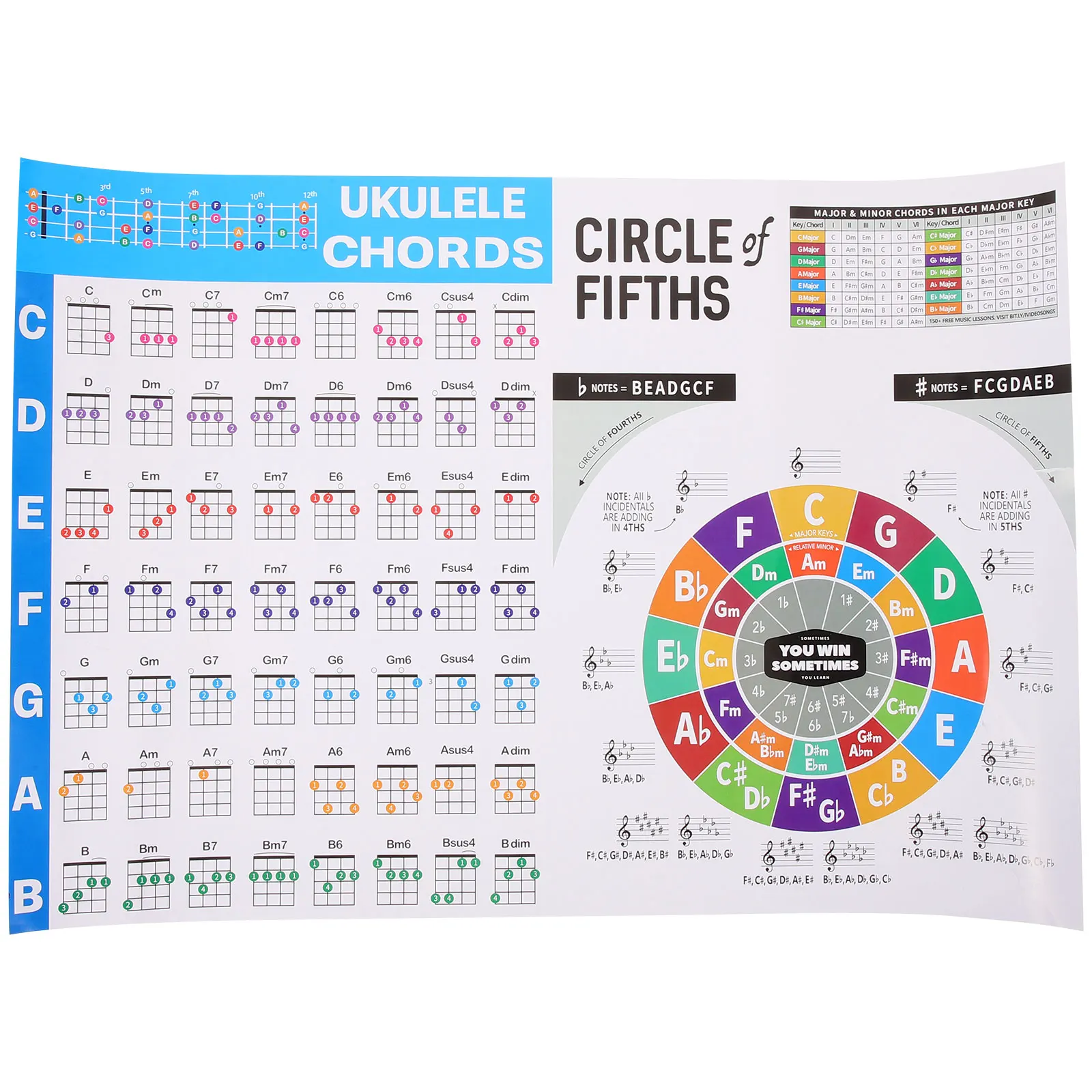 Chord Chart Poster Note Ukulele Chords Reference Guide Beginner Ukelele Book Large
Chord Chart Poster Note Ukulele Chords Reference Guide Beginner Ukelele Book Large