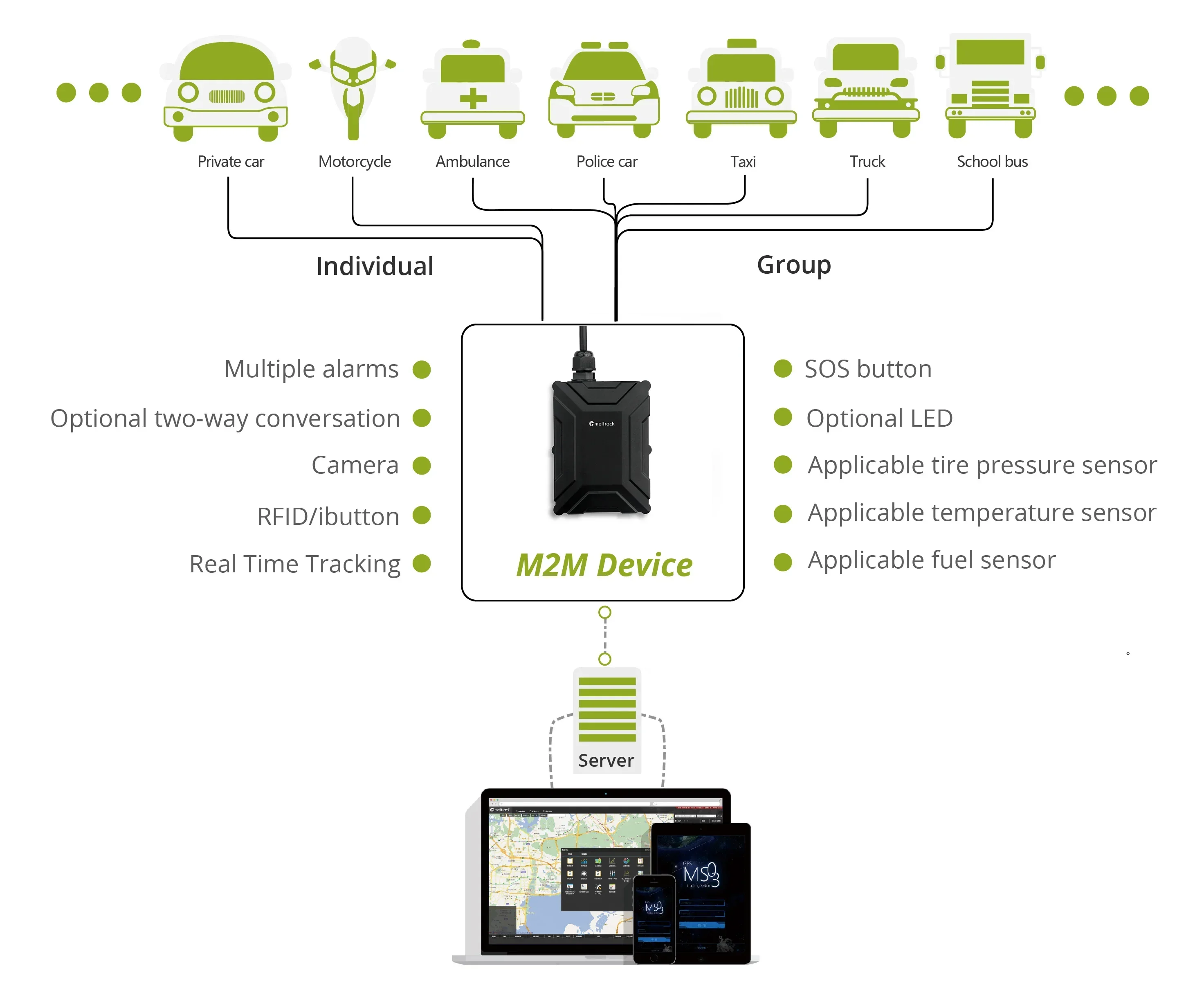 2025 New Meitrack T366 Series 4G programmable gps tracker with engine shut off
2025 New Meitrack T366 Series 4G programmable gps tracker with engine shut off