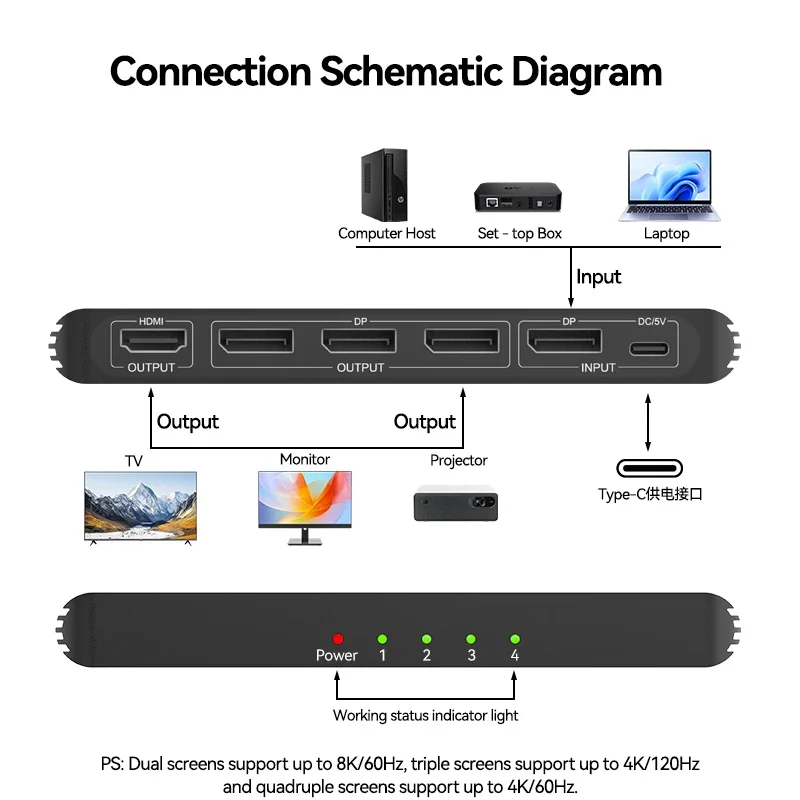 2026 New Hot Selling A481 8K DP Splitter 1 Input 4 Output 8K/60Hz 80bps Converter Laptop Repeater Hub DP Cable For Monitor Cam
2026 New Hot Selling A481 8K DP Splitter 1 Input 4 Output 8K/60Hz 80bps Converter Laptop Repeater Hub DP Cable For Monitor Cam