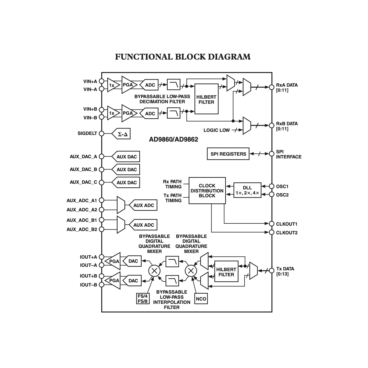 3Pcsad9862Bst Analog Devices 3.9V Lmds,Mmds Qfp 20Mm*14Mm*1.4Mm Radio Frequency Wireless Rf Front End
3Pcsad9862Bst Analog Devices 3.9V Lmds,Mmds Qfp 20Mm*14Mm*1.4Mm Radio Frequency Wireless Rf Front End