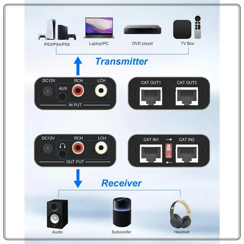 Reliable-3.5Mm RCA Analog Audio Extender Support 1640FT Max Signal Extension, Dual CAT Cable Ports For Phone/ MP3/ Blu-Ray Playe
Reliable-3.5Mm RCA Analog Audio Extender Support 1640FT Max Signal Extension, Dual CAT Cable Ports For Phone/ MP3/ Blu-Ray Playe