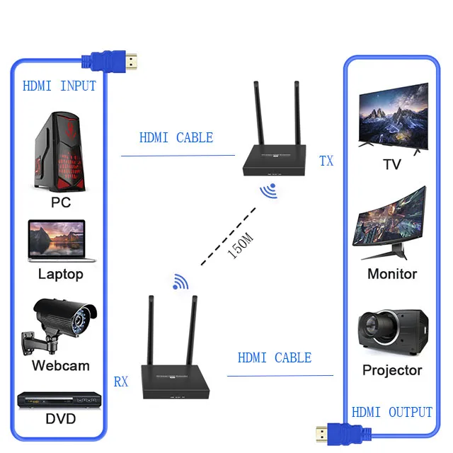 Видеопередатчик и приемник Vitalforce 1080p Hdmi POC 30 м HDMI удлинитель HT238P для мультимедиа конференц-зала, видеоконференции
Видеопередатчик и приемник Vitalforce 1080p Hdmi POC 30 м HDMI удлинитель HT238P для мультимедиа конференц-зала, видеоконференции