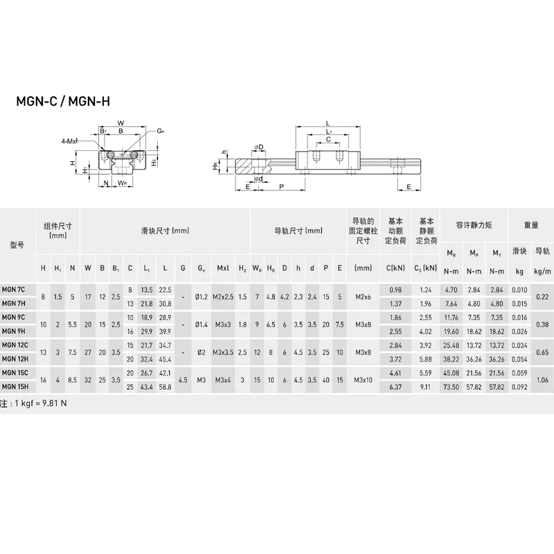 Linear Guide MGN7 MGN12H MGN15 MGN9 Block 30mm to 2000mm Rail Carriage Cnc Part 3d Printer Part Miniature Linear Rail Slide