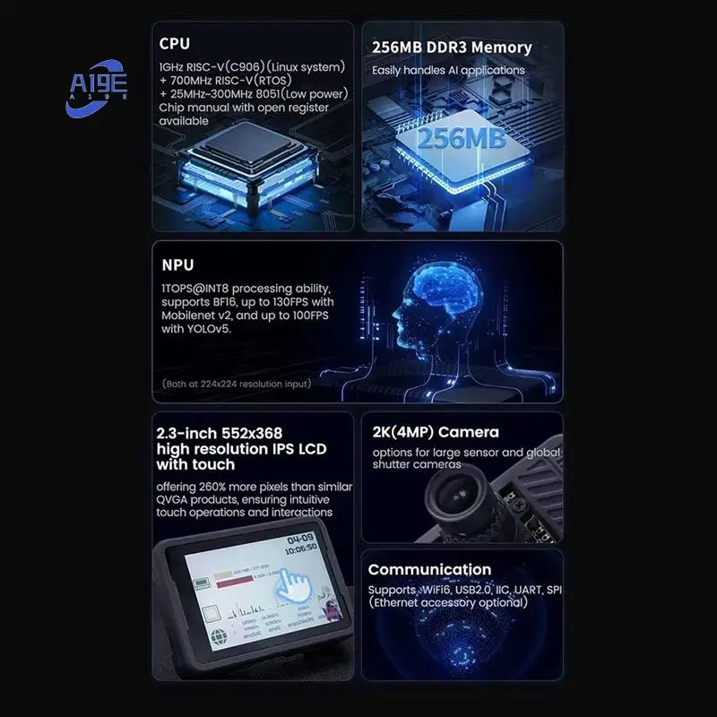 A19E-For Sipeed Maixcam Development Board RISC V AI Kit 32G WIFI6 4MP Cam 2.3Inch Touch Screen Support 1 TOP NPU Python/C++
A19E-For Sipeed Maixcam Development Board RISC V AI Kit 32G WIFI6 4MP Cam 2.3Inch Touch Screen Support 1 TOP NPU Python/C++